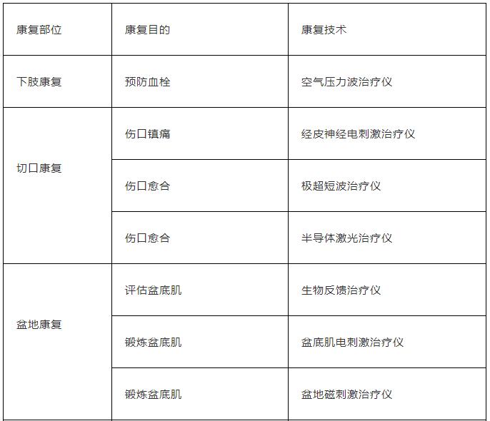 八大?？瓶祻?fù)