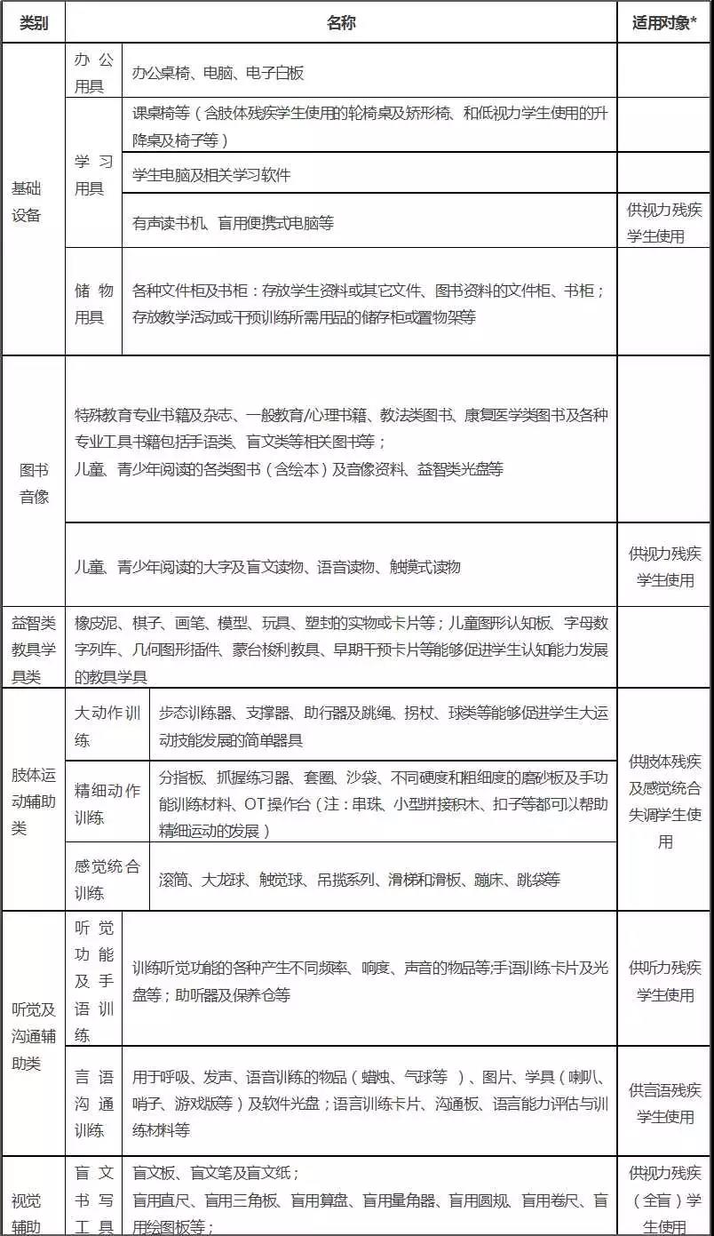 中國(guó)特殊教育