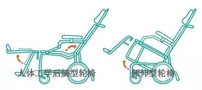 移動(dòng)輔具輪椅