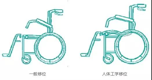 移動(dòng)輔具輪椅