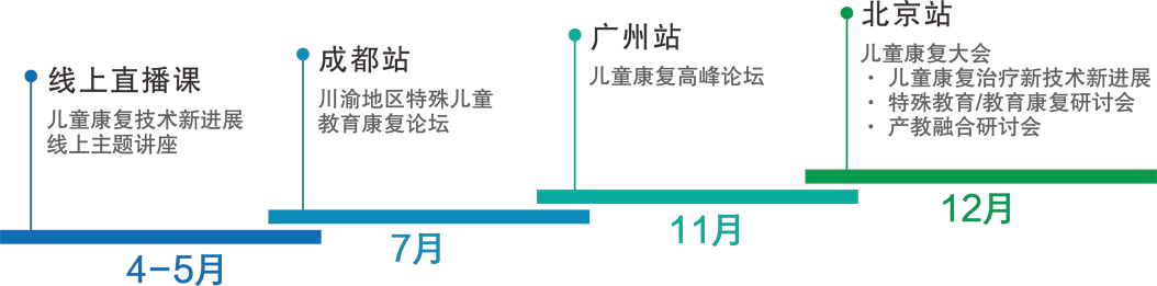 兒童康復(fù)專區(qū)