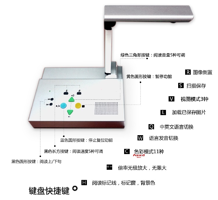 一鍵式智能閱讀機(jī)