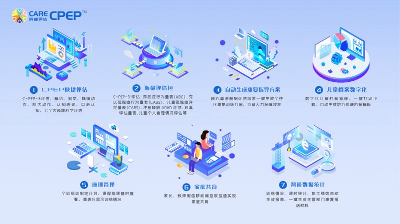 CareCPEP特殊兒童數(shù)字化評估管理系統(tǒng)-