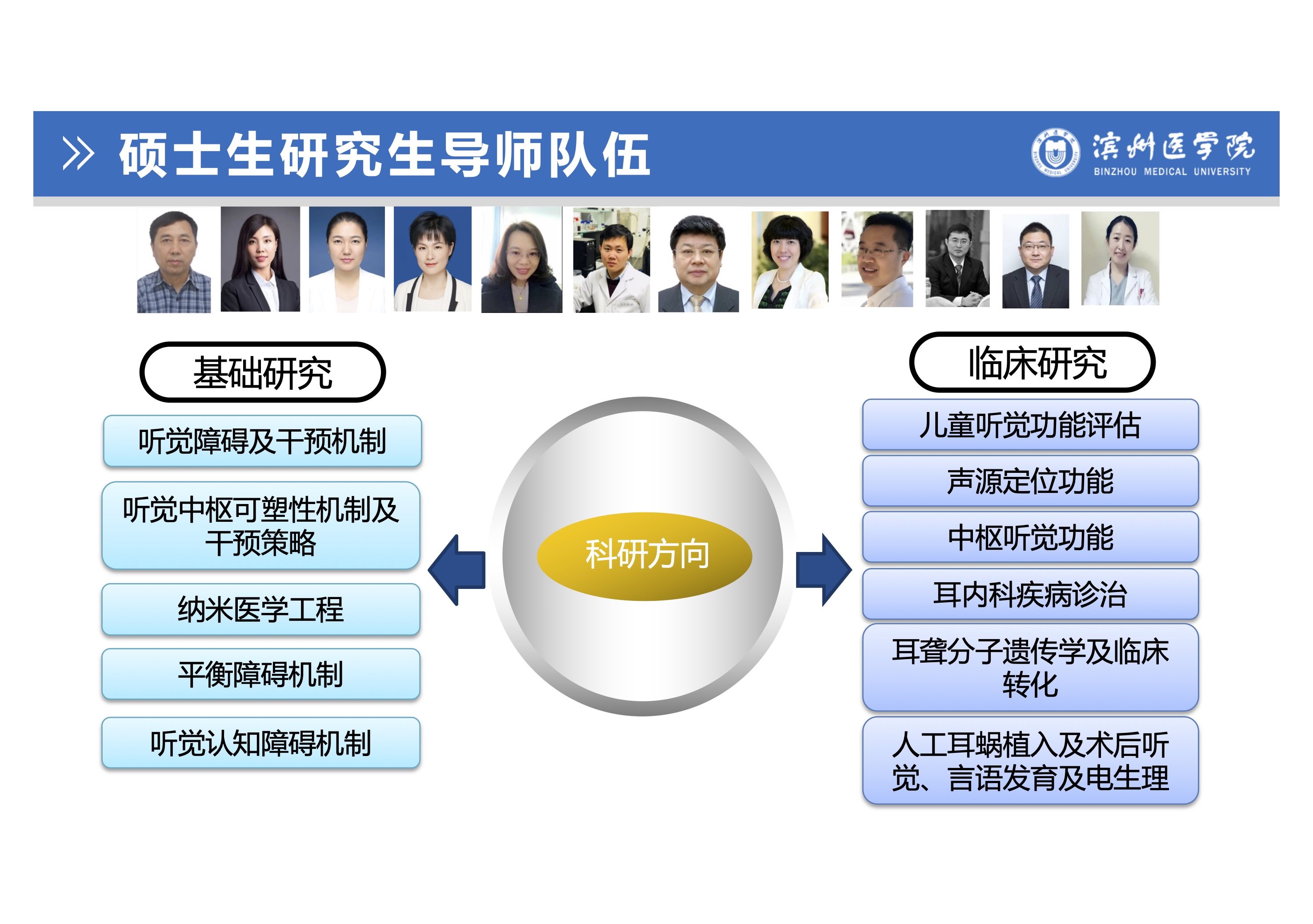 聽力與言語康復(fù)學(xué)專業(yè)研究生培養(yǎng)