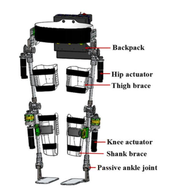 全景外骨骼機器人及聲、光、電、熱療康復系統(tǒng)