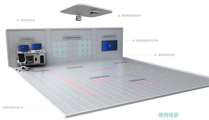 Motor Rehabilitation Assessment and Training System-