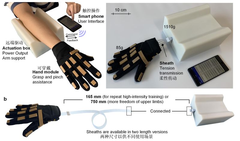 柔性外骨骼 S-EXO-